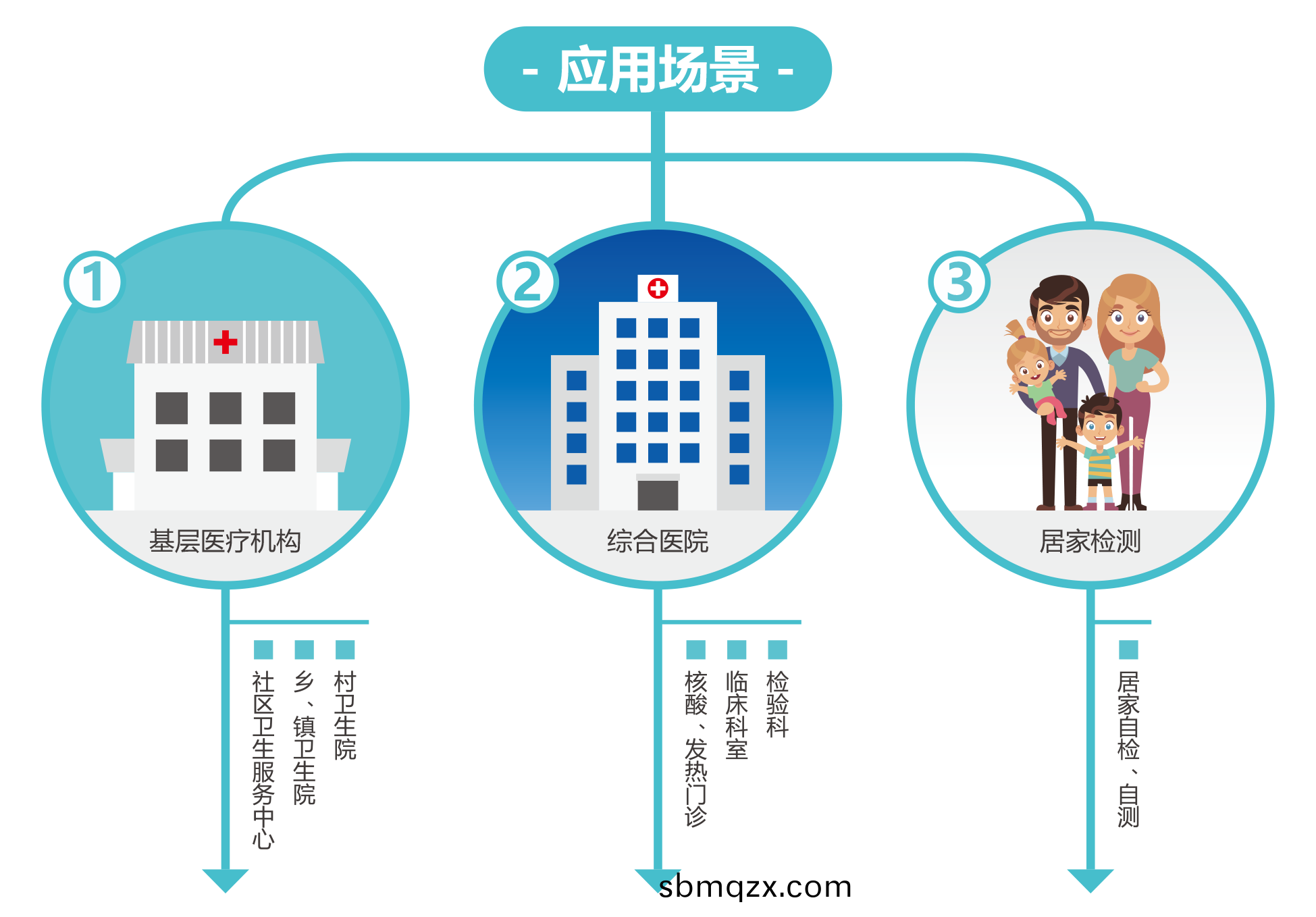 廣(guang)州(zhou)藍勃(bo) | 新冠抗(kang)原檢測(ce)解(jie)決方案(an)